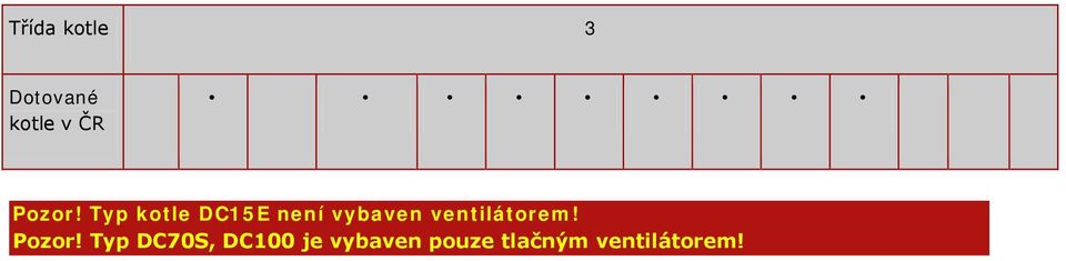 Typ kotle 15E není vybaven