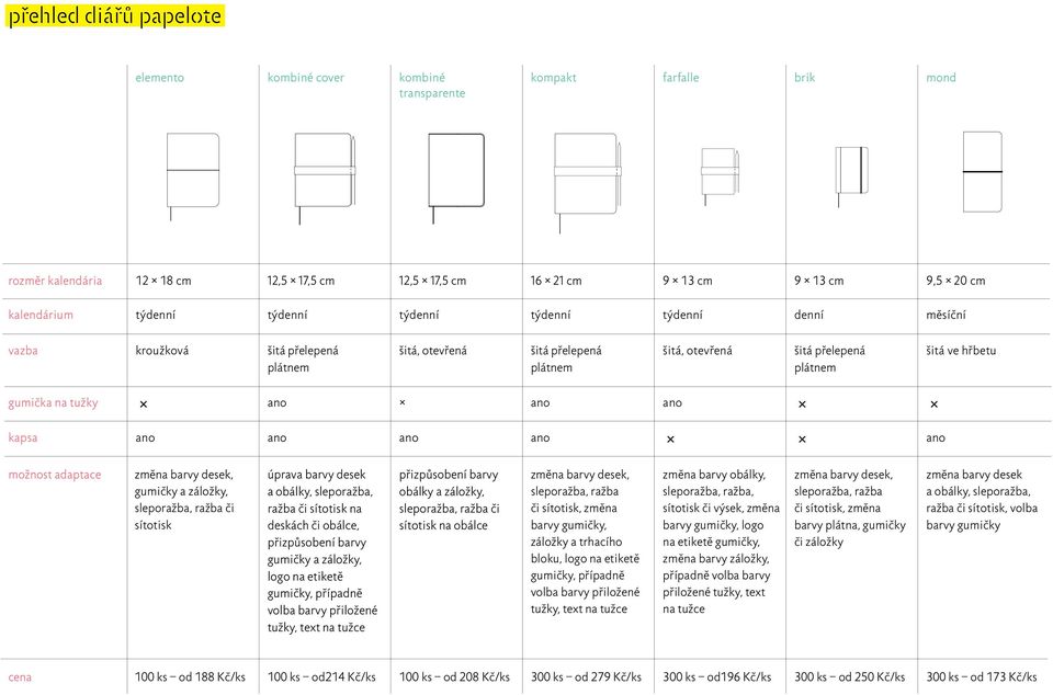 tužky ano ano ano kapsa ano ano ano ano ano možnost adaptace změna barvy desek, gumičky a záložky, sleporažba, ražba či sítotisk úprava barvy desek a obálky, sleporažba, ražba či sítotisk na deskách