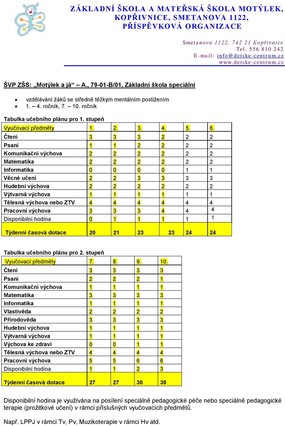 Čtení 3 3 3 2 2 2 Psaní 1 1 2 2 2 2 Komunikační výchova 2 2 2 2 2 2 Matematika 2 2 2 2 2 2 Informatika 0 0 0 0 1 1 Věcné učení 2 2 3 3 3 3 Hudební výchova 2 2 2 2 2 2 Výtvarná výchova 1 1 1 1 1 1