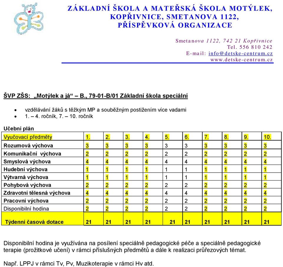 Rozumová výchova 3 3 3 3 3 3 3 3 3 3 Komunikační výchova 2 2 2 2 2 2 2 2 2 2 Smyslová výchova 4 4 4 4 4 4 4 4 4 4 Hudební výchova 1 1 1 1 1 1 1 1 1 1 Výtvarná výchova 1 1 1 1 1 1 1 1 1 1 Pohybová