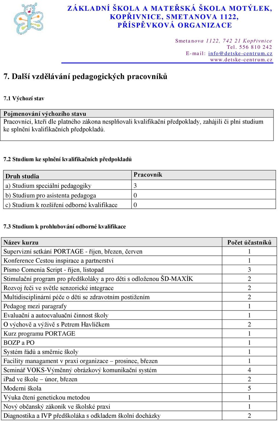 2 Studium ke splnění kvalifikačních předpokladů Druh studia Pracovník a) Studium speciální pedagogiky 3 b) Studium pro asistenta pedagoga 0 c) Studium k rozšíření odborné kvalifikace 0 7.