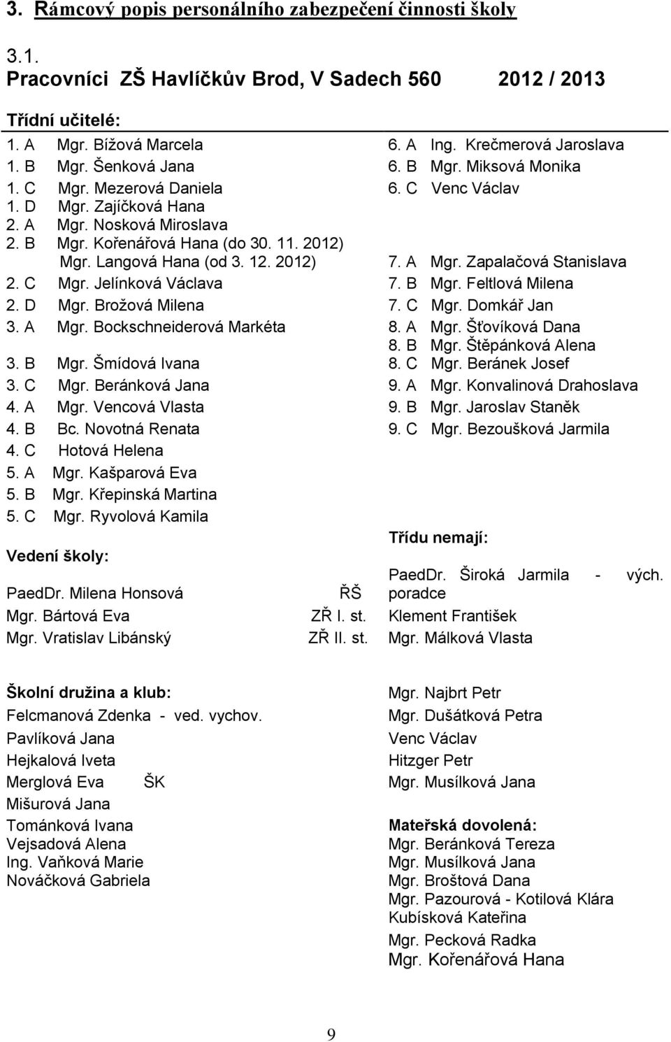 Langová Hana (od 3. 12. 2012) 7. A Mgr. Zapalačová Stanislava 2. C Mgr. Jelínková Václava 7. B Mgr. Feltlová Milena 2. D Mgr. Brožová Milena 7. C Mgr. Domkář Jan 3. A Mgr. Bockschneiderová Markéta 8.