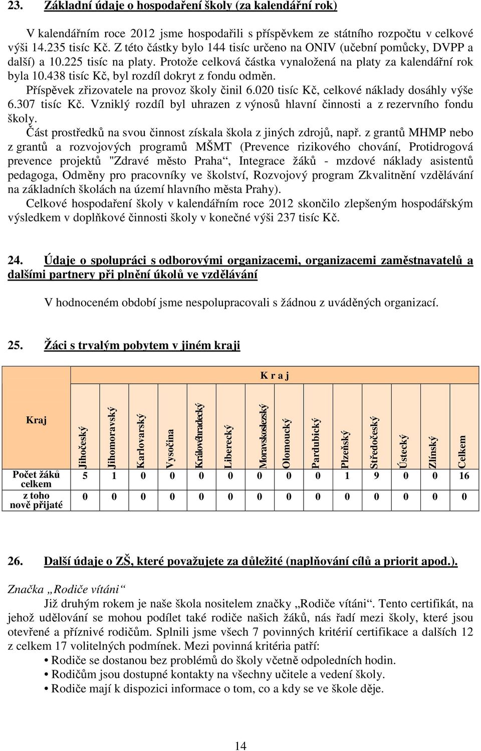 438 tisíc Kč, byl rozdíl dokryt z fondu odměn. Příspěvek zřizovatele na provoz školy činil 6.020 tisíc Kč, celkové náklady dosáhly výše 6.307 tisíc Kč.