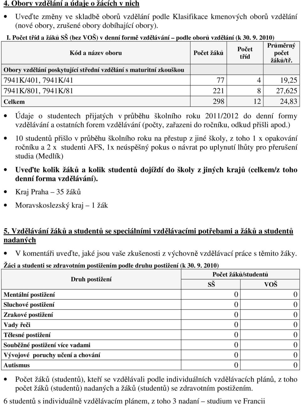 Obory vzdělání poskytující střední vzdělání s maturitní zkouškou 7941K/401, 7941K/41 77 4 19,25 7941K/801, 7941K/81 221 8 27,625 Celkem 298 12 24,83 Údaje o studentech přijatých v průběhu školního