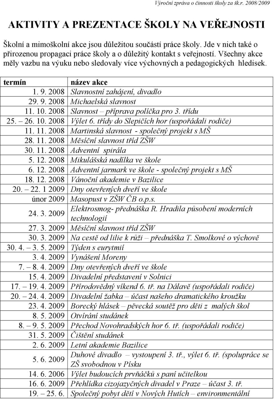 2008 Slavnost příprava políčka pro 3. třídu 25. 26. 10. 2008 Výlet 6. třídy do Slepičích hor (uspořádali rodiče) 11. 11. 2008 Martinská slavnost - společný projekt s MŠ 28. 11. 2008 Měsíční slavnost tříd ZŠW 30.