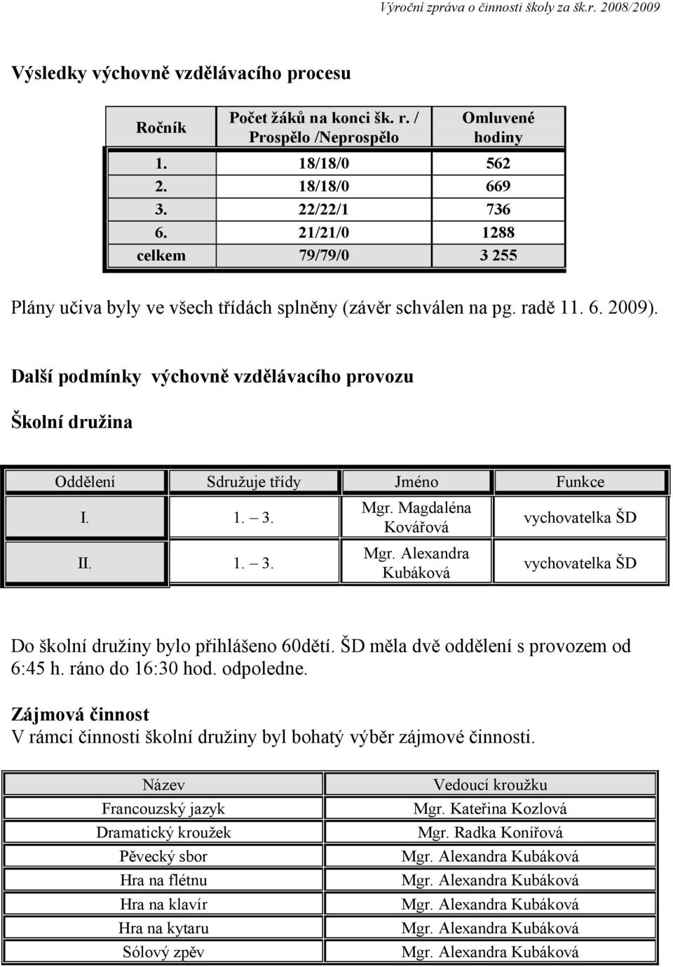 Další podmínky výchovně vzdělávacího provozu Školní družina Oddělení Sdružuje třídy Jméno Funkce I. 1. 3. II. 1. 3. Mgr. Magdaléna Kovářová Mgr.