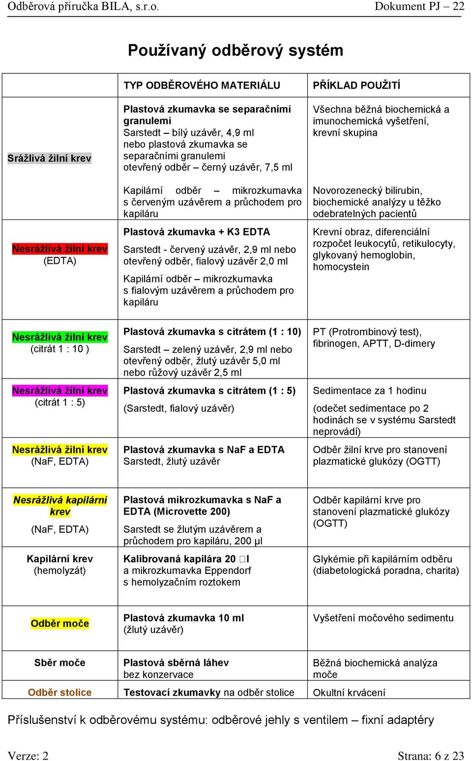 otevřený odběr, fialový uzávěr 2,0 ml Kapilární odběr mikrozkumavka s fialovým uzávěrem a průchodem pro kapiláru PŘÍKLAD POUŽITÍ Všechna běžná biochemická a imunochemická vyšetření, krevní skupina