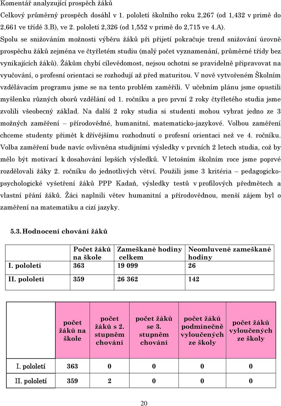 Žákům chybí cílevědomost, nejsou ochotni se pravidelně připravovat na vyučování, o profesní orientaci se rozhodují až před maturitou.