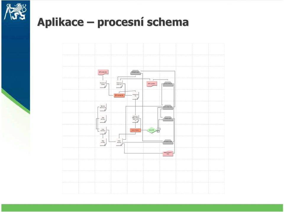 schema