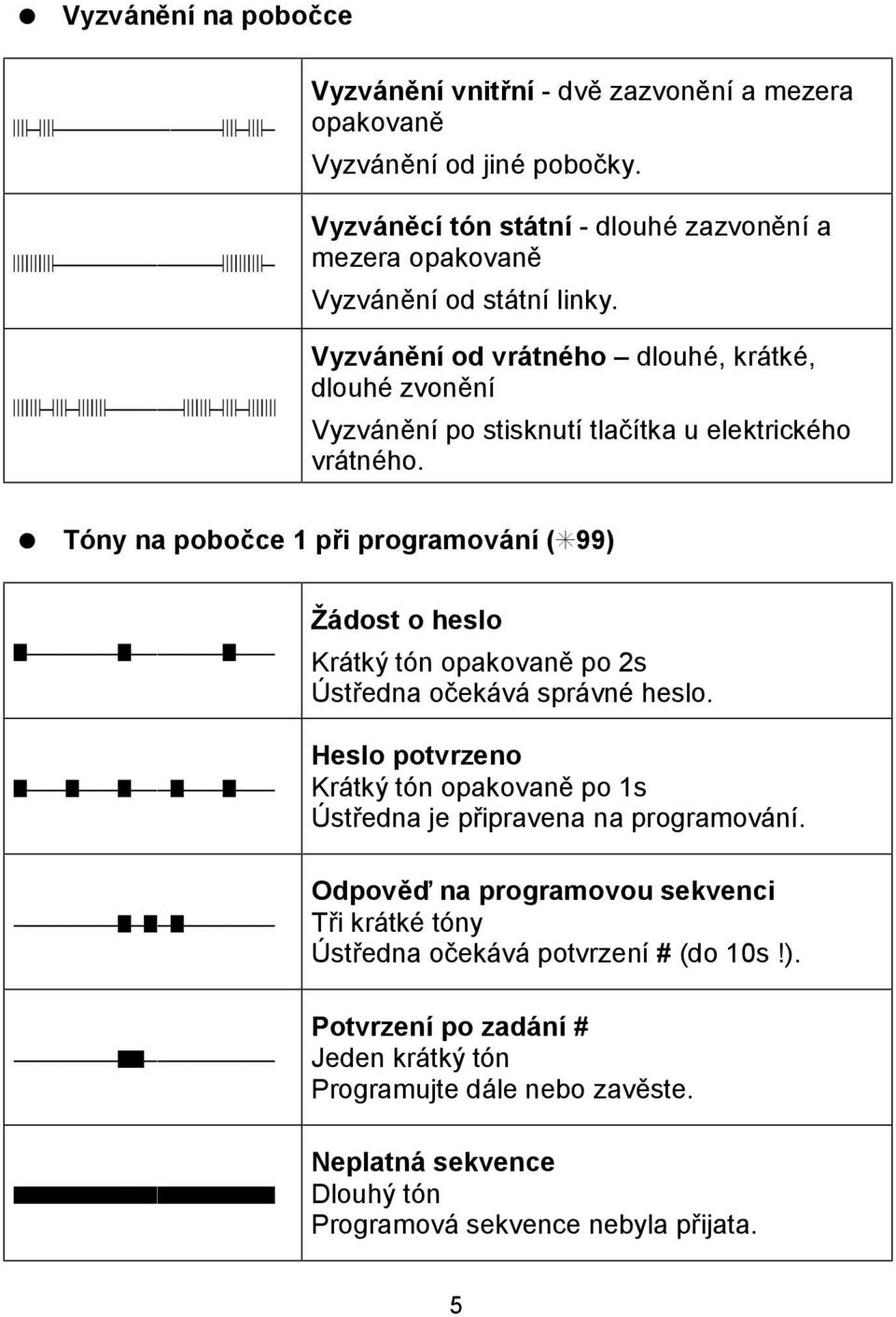 = Tony na poboc ce 1 pri programova nı (S99) Ä Ä Ä Ä Ä Ä Ä Ä Zadost o heslo Kra tky to n opakovane po 2s U stredna oceka va spra vnč heslo.