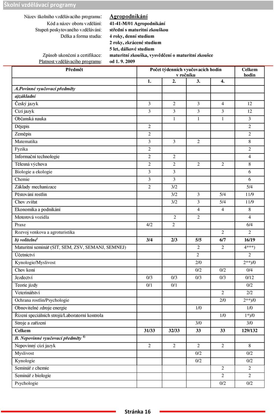 od 1. 9. 2009 Předmět A.Povinné vyučovací předměty a)základní Počet týdenních vyučovacích hodin v ročníku 1. 2. 3. 4.