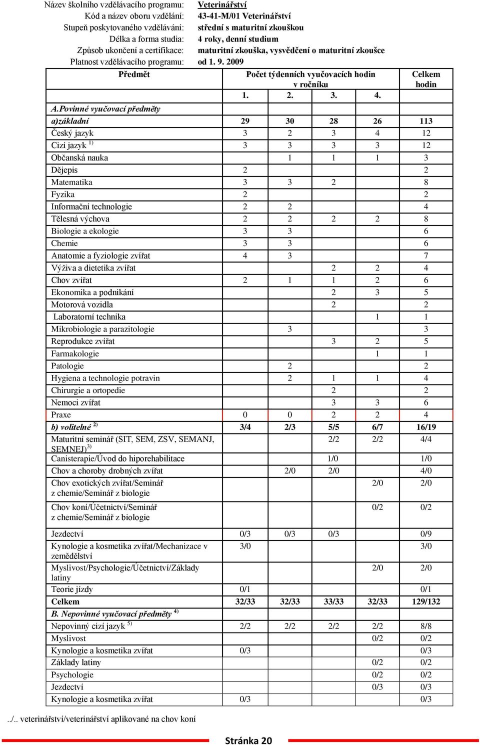 4. Stránka 20 Celkem hodin A.