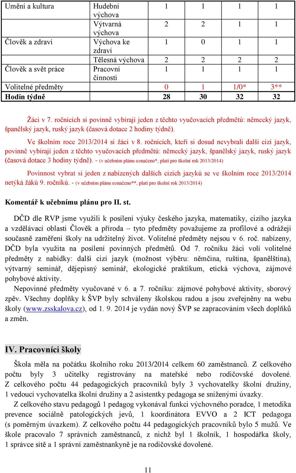 Ve školním roce 2013/2014 si žáci v 8.