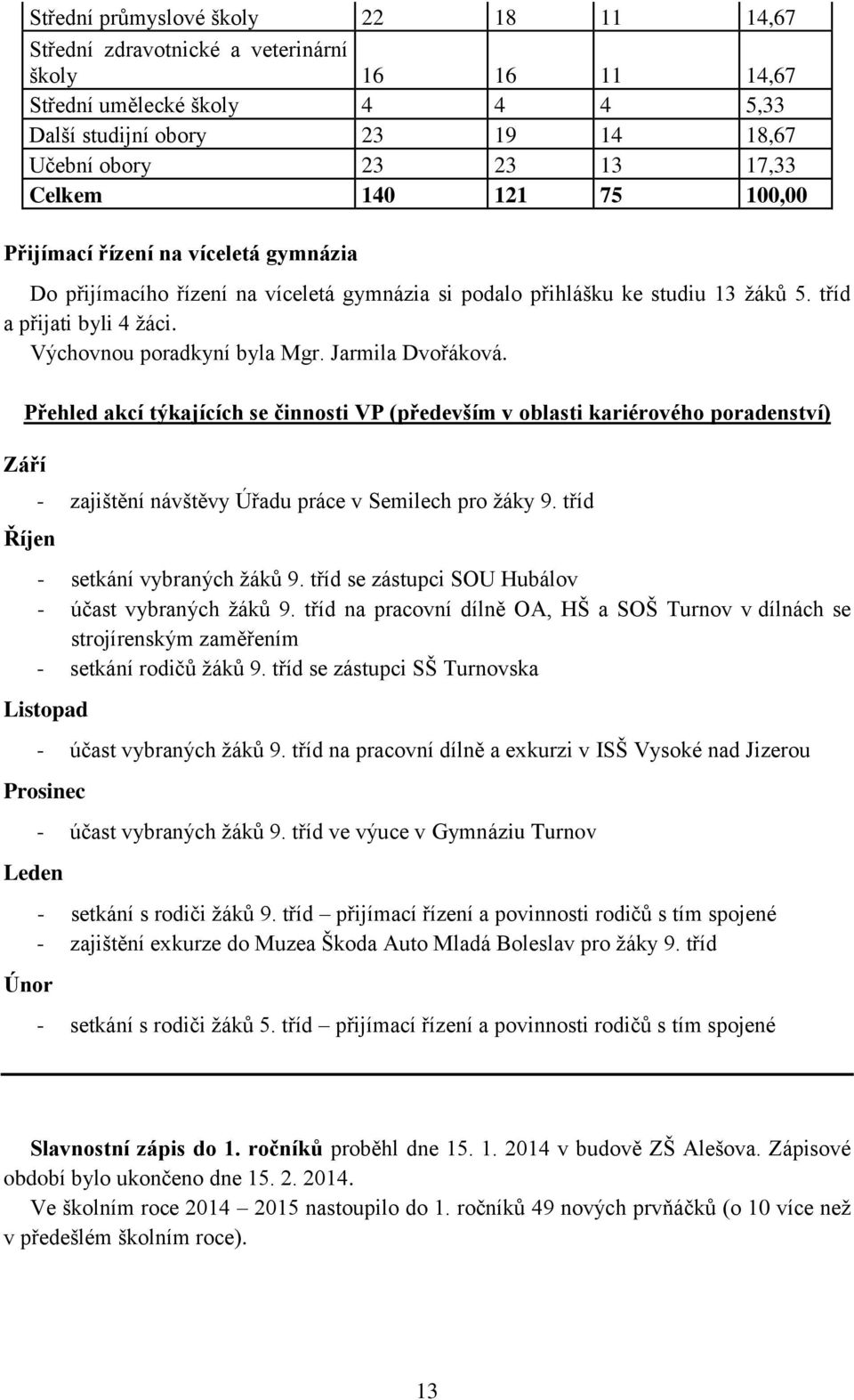 Výchovnou poradkyní byla Mgr. Jarmila Dvořáková. Přehled akcí týkajících se činnosti VP (především v oblasti kariérového poradenství) Září Říjen - zajištění návštěvy Úřadu práce v Semilech pro žáky 9.