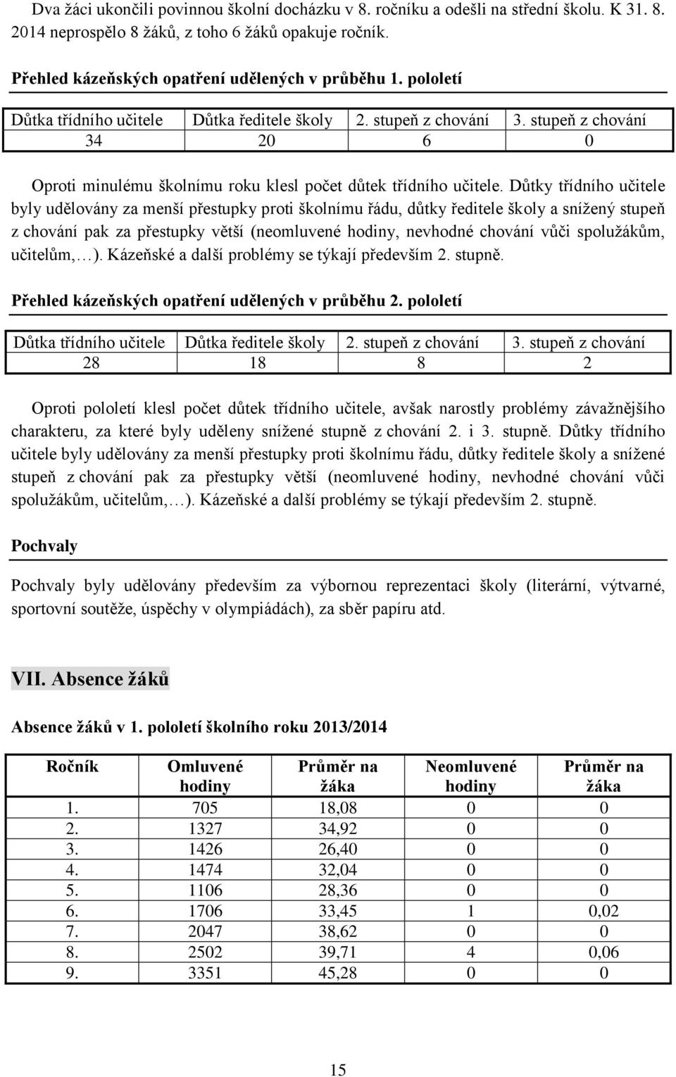 Důtky třídního učitele byly udělovány za menší přestupky proti školnímu řádu, důtky ředitele školy a snížený stupeň z chování pak za přestupky větší (neomluvené hodiny, nevhodné chování vůči