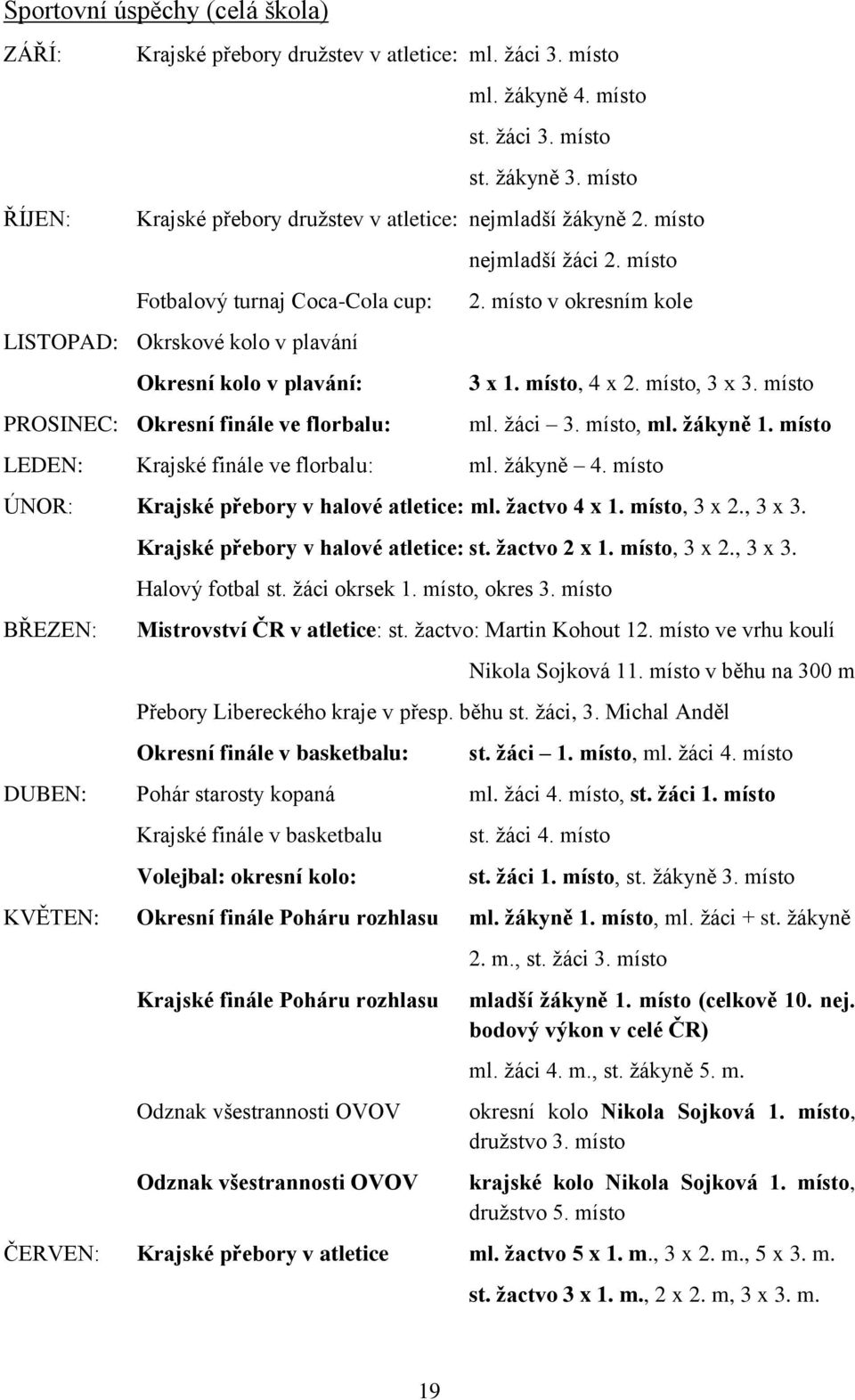 místo Fotbalový turnaj Coca-Cola cup: LISTOPAD: Okrskové kolo v plavání Okresní kolo v plavání: PROSINEC: Okresní finále ve florbalu: nejmladší žáci 2. místo 2. místo v okresním kole 3 x 1.