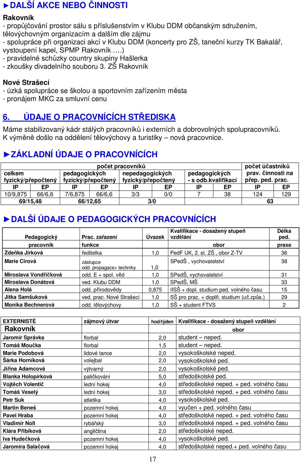 ZŠ Rakovník Nové Strašecí - úzká spolupráce se školou a sportovním zařízením města - pronájem MKC za smluvní cenu 6.