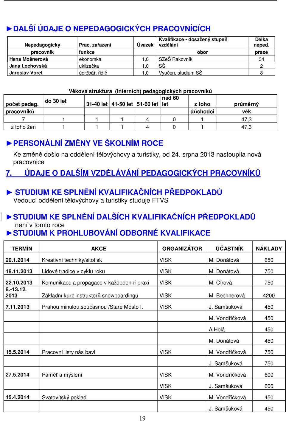 pedagogických pracovníků nad 60 do 30 let počet pedag.