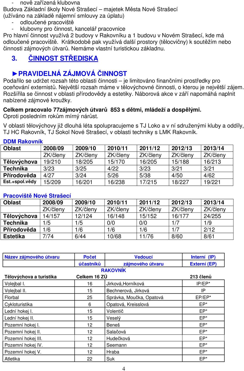 Krátkodobě pak využívá další prostory (tělocvičny) k soutěžím nebo činnosti zájmových útvarů. Nemáme vlastní turistickou základnu. 3.