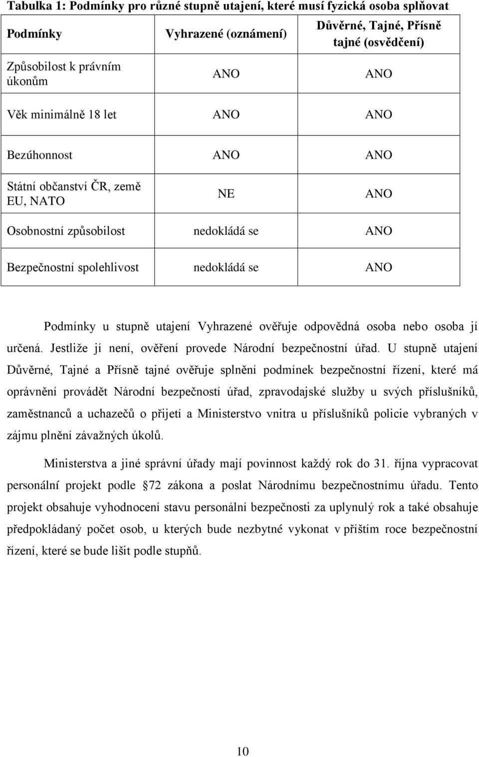 Vyhrazené ověřuje odpovědná osoba nebo osoba jí určená. Jestliže jí není, ověření provede Národní bezpečnostní úřad.