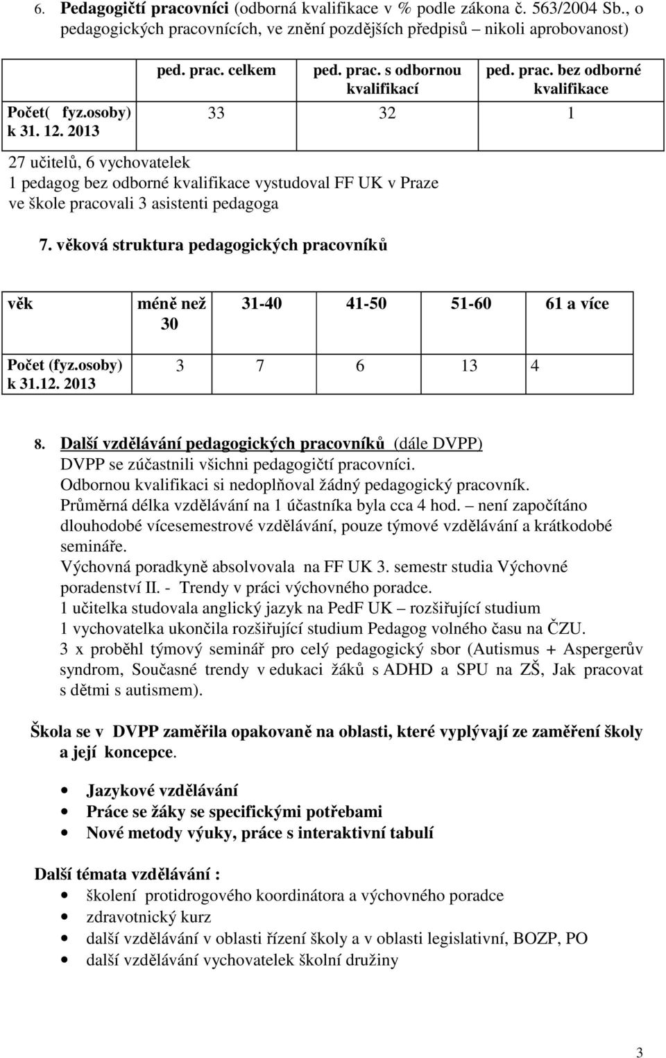 věková struktura pedagogických pracovníků věk méně než 30 31-40 41-50 51-60 61 a více Počet (fyz.osoby) k 31.12. 2013 3 7 6 13 4 8.