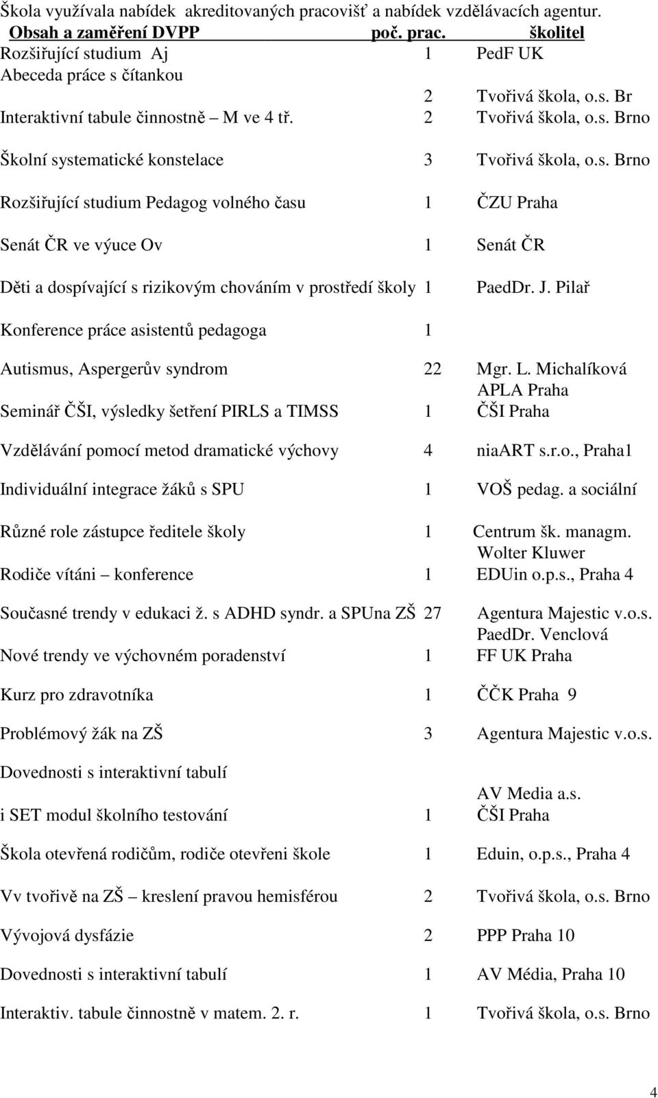 J. Pilař Konference práce asistentů pedagoga 1 Autismus, Aspergerův syndrom 22 Mgr. L.