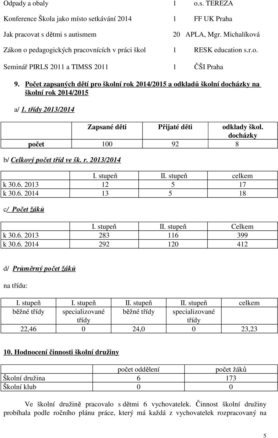 Počet zapsaných dětí pro školní rok 2014/2015 a odkladů školní docházky na školní rok 2014/2015 a/ 1. třídy 2013/2014 Zapsané děti Přijaté děti odklady škol.