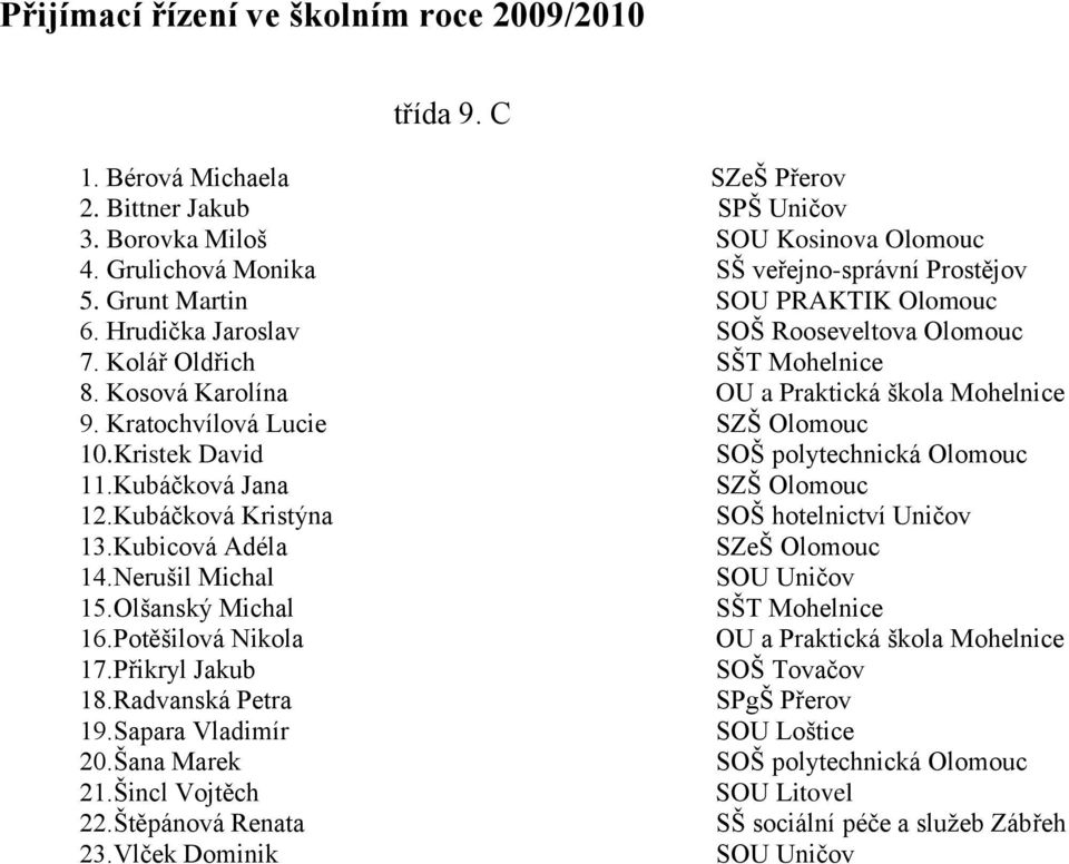 Kosová Karolína OU a Praktická škola Mohelnice 9. Kratochvílová Lucie SZŠ Olomouc 10.Kristek David SOŠ polytechnická Olomouc 11.Kubáčková Jana SZŠ Olomouc 12.