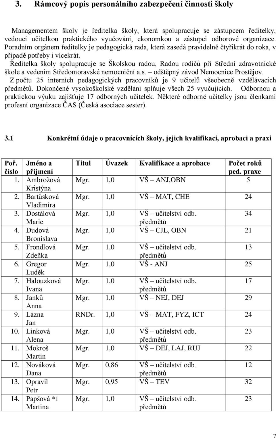 Ředitelka školy spolupracuje se Školskou radou, Radou rodičů při Střední zdravotnické škole a vedením Středomoravské nemocniční a.s. odštěpný závod Nemocnice Prostějov.