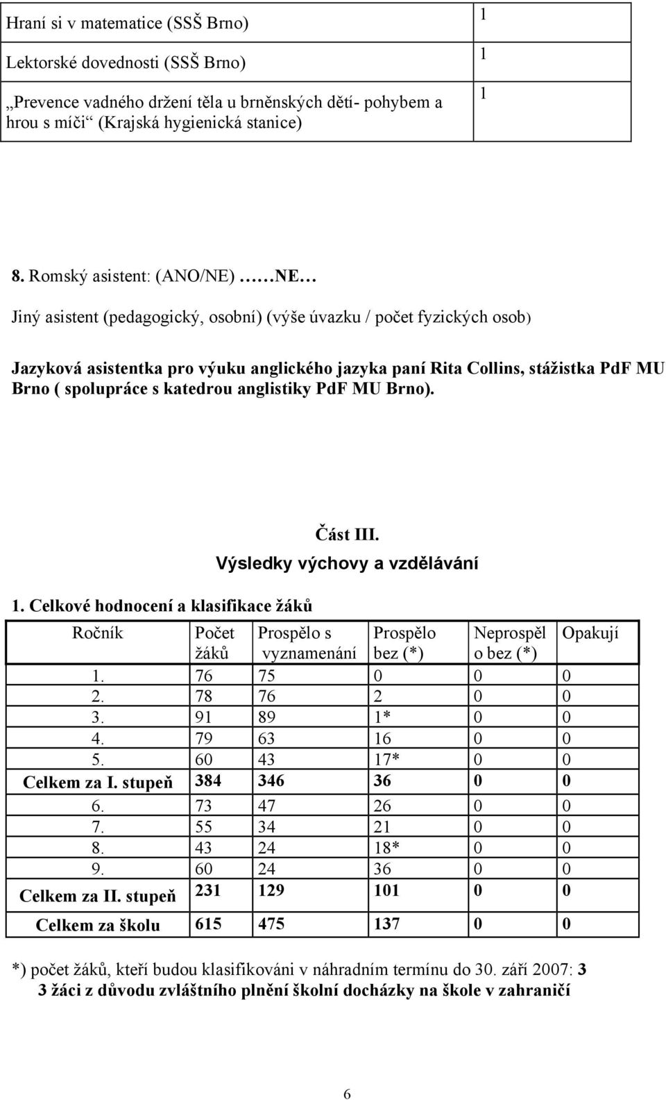 spolupráce s katedrou anglistiky PdF MU Brno). Část III. Výsledky výchovy a vzdělávání 1.