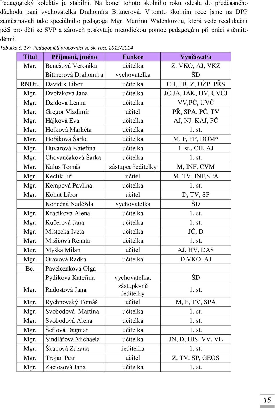 Martinu Widenkovou, která vede reedukační péči pro děti se SVP a zároveň poskytuje metodickou pomoc pedagogům při práci s těmito dětmi. Tabulka č. 17: Pedagogičtí pracovníci ve šk.
