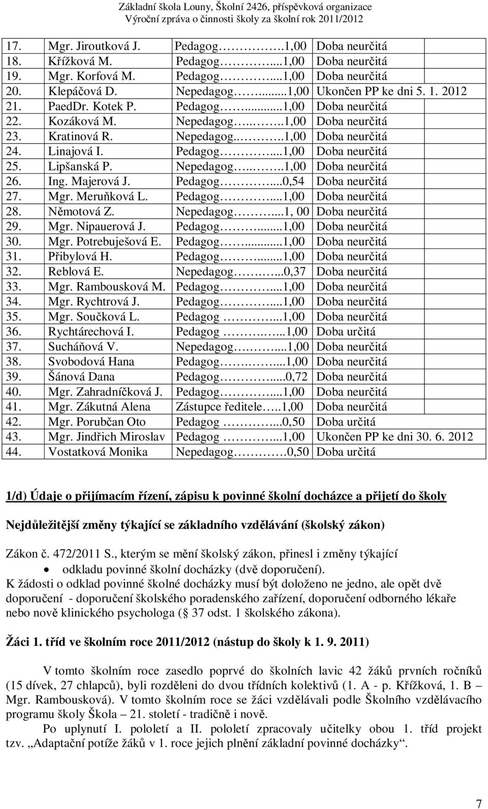 Lipšanská P. Nepedagog....1,00 Doba neurčitá 26. Ing. Majerová J. Pedagog...0,54 Doba neurčitá 27. Mgr. Meruňková L. Pedagog...1,00 Doba neurčitá 28. Němotová Z. Nepedagog...1, 00 Doba neurčitá 29.