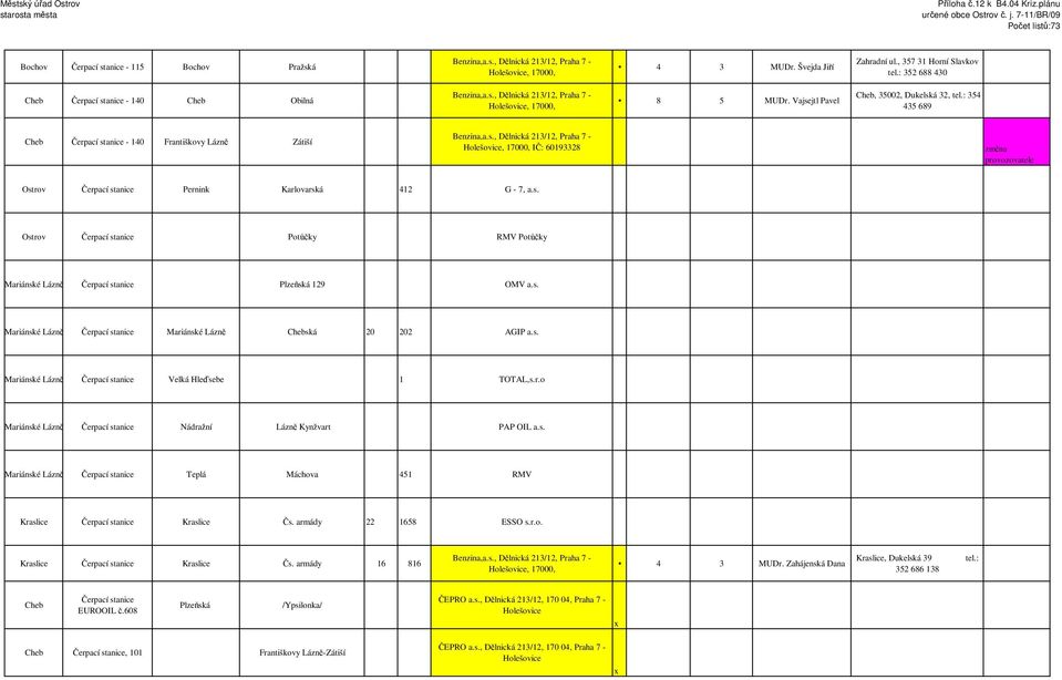 : 354 435 689 Čerpací stanice - 140 Františkovy Lázně Zátiší Benzina,a.s., Dělnická 213/12, Praha 7 - Holešovice, 17000, IČ: 60193328 změna provozovatele Ostrov Čerpací stanice Pernink Karlovarská 412 G - 7, a.