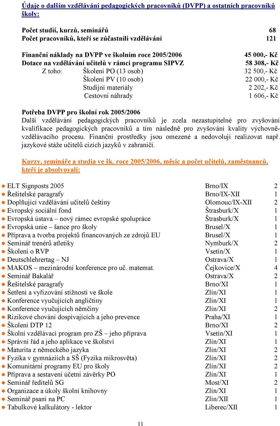 202,- Kč Cestovní náhrady 1 606,- Kč Potřeba DVPP pro školní rok 2005/2006 Další vzdělávání pedagogických pracovníků je zcela nezastupitelné pro zvyšování kvalifikace pedagogických pracovníků a tím