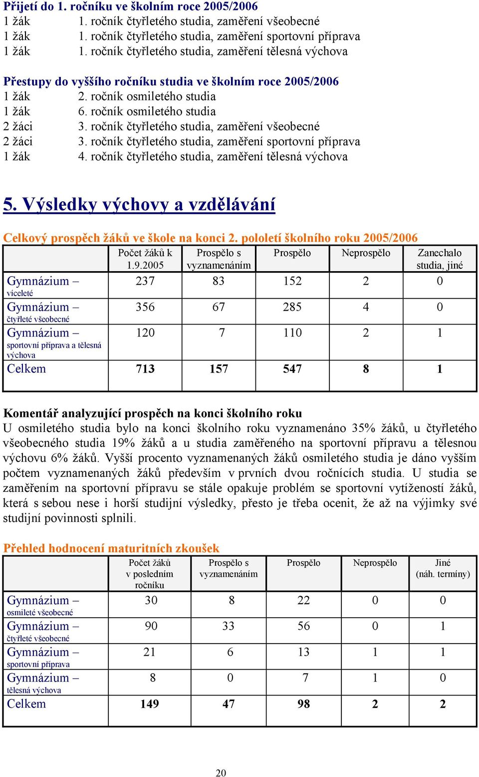 ročník čtyřletého studia, zaměření všeobecné 2 žáci 3. ročník čtyřletého studia, zaměření sportovní příprava 1 žák 4. ročník čtyřletého studia, zaměření tělesná výchova 5.