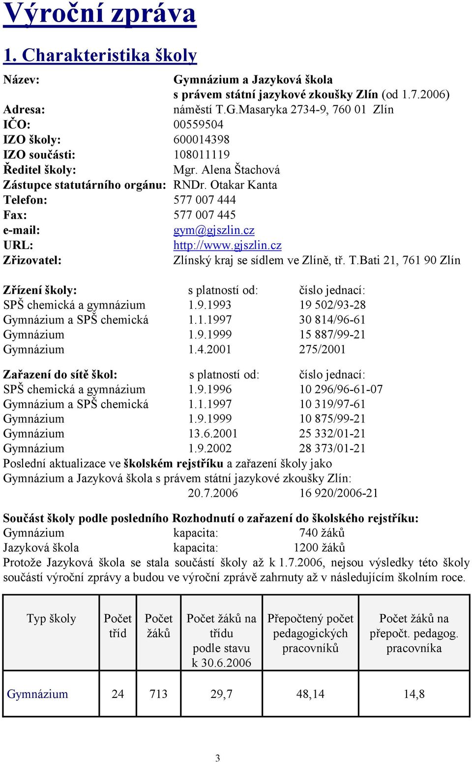 T.Bati 21, 761 90 Zlín Zřízení školy: s platností od: číslo jednací: SPŠ chemická a gymnázium 1.9.1993 19 502/93-28 Gymnázium a SPŠ chemická 1.1.1997 30 814/96-61 Gymnázium 1.9.1999 15 887/99-21 Gymnázium 1.