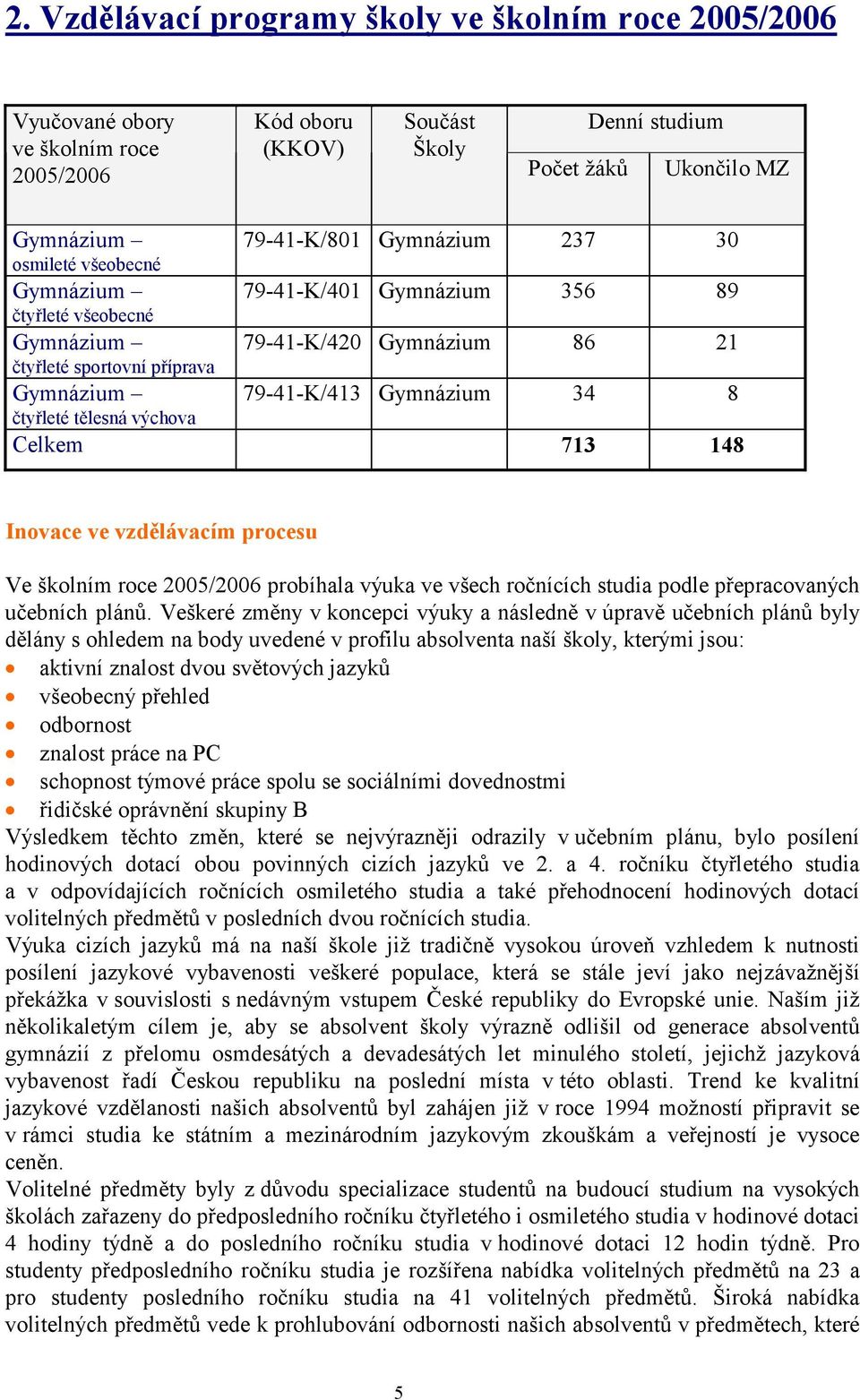 tělesná výchova Celkem 713 148 Inovace ve vzdělávacím procesu Ve školním roce 2005/2006 probíhala výuka ve všech ročnících studia podle přepracovaných učebních plánů.