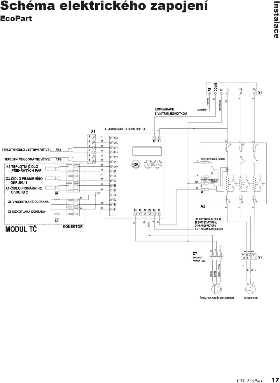 X6-NÍZKOTLAKÁ OCHRANA FR2 RTG HP 25 27 4 5 6 7 8 9 25/27 11 12 13 14 15 16 19 18 21 20 23 22 24 26 G16 G15 G14 G13 G12 G11 G10 G9 G8 G7 G6 G5 G4 G3 G2 G1 OK F8 F5 F4 F3 F6 F7 F1 F2 7 9 100 10 VSTUP