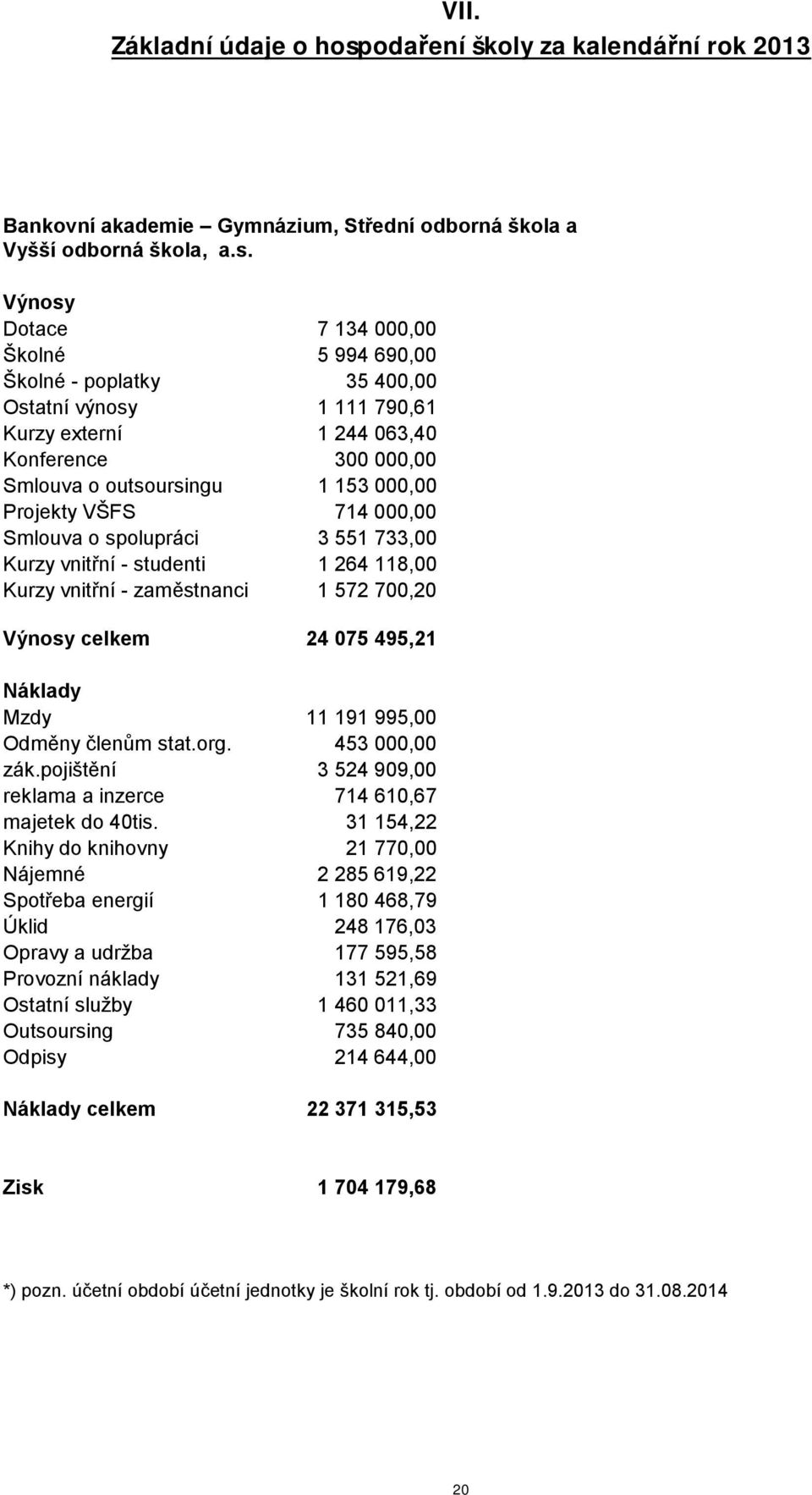 Výnosy Dotace 7 134, Školné 5 994 69, Školné - poplatky 35 4, Ostatní výnosy 1 111 79,61 Kurzy externí 1 244 63,4 Konference 3, Smlouva o outsoursingu 1 153, Projekty VŠFS 714, Smlouva o spolupráci 3