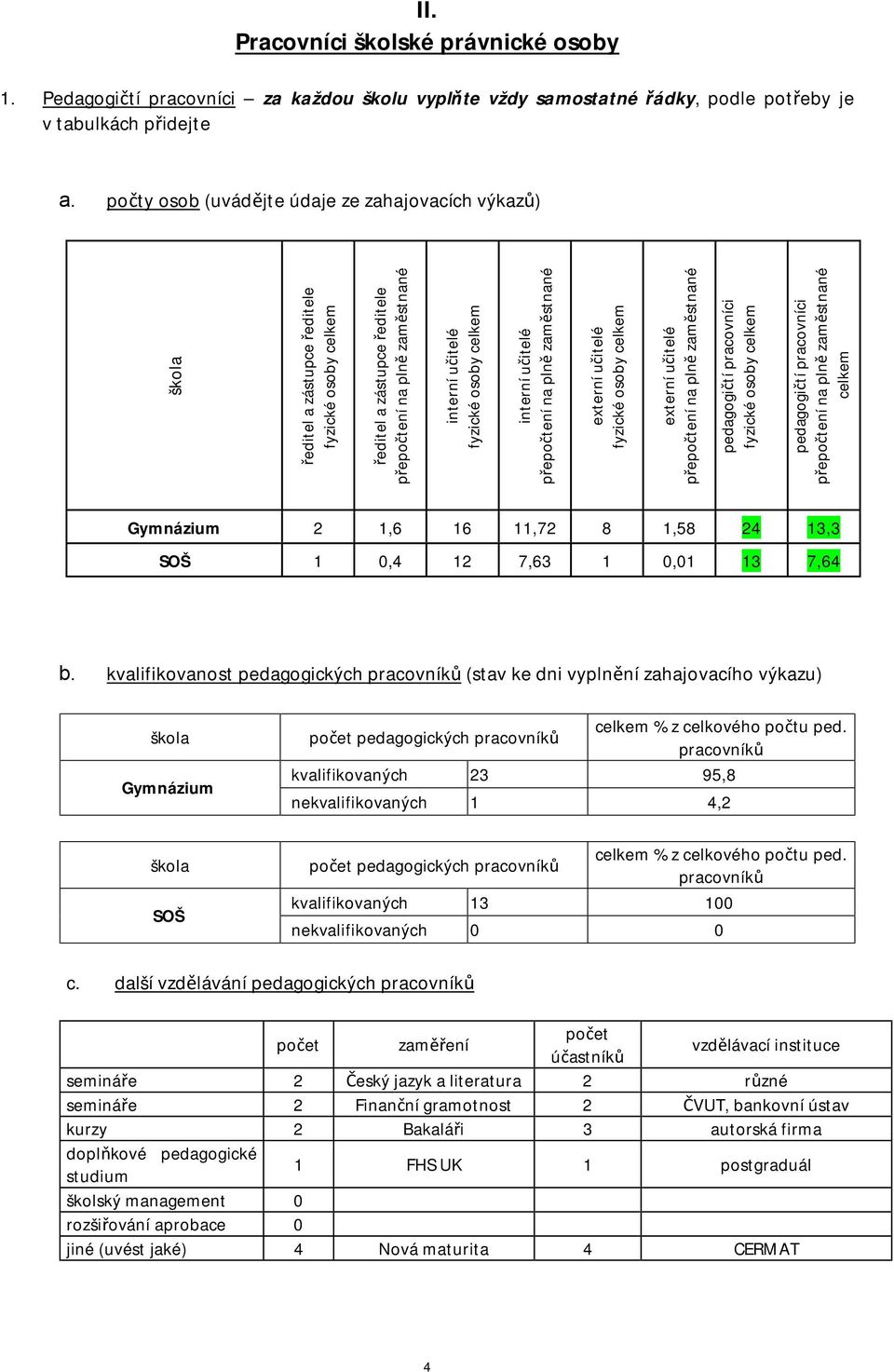 interní učitelé přepočtení na plně zaměstnané externí učitelé fyzické osoby celkem externí učitelé přepočtení na plně zaměstnané pedagogičtí pracovníci fyzické osoby celkem pedagogičtí pracovníci