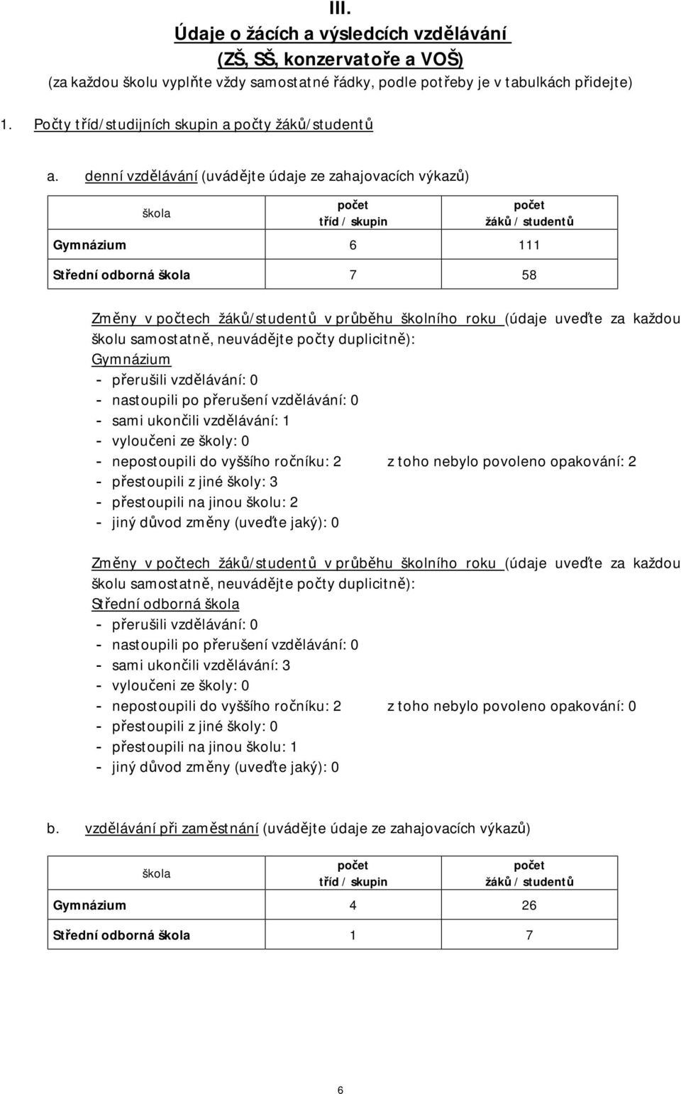 denní vzdělávání (uvádějte údaje ze zahajovacích výkazů) tříd / skupin žáků / studentů Gymnázium 6 111 Střední odborná 7 58 Změny v počtech žáků/studentů v průběhu školního roku (údaje uveďte za