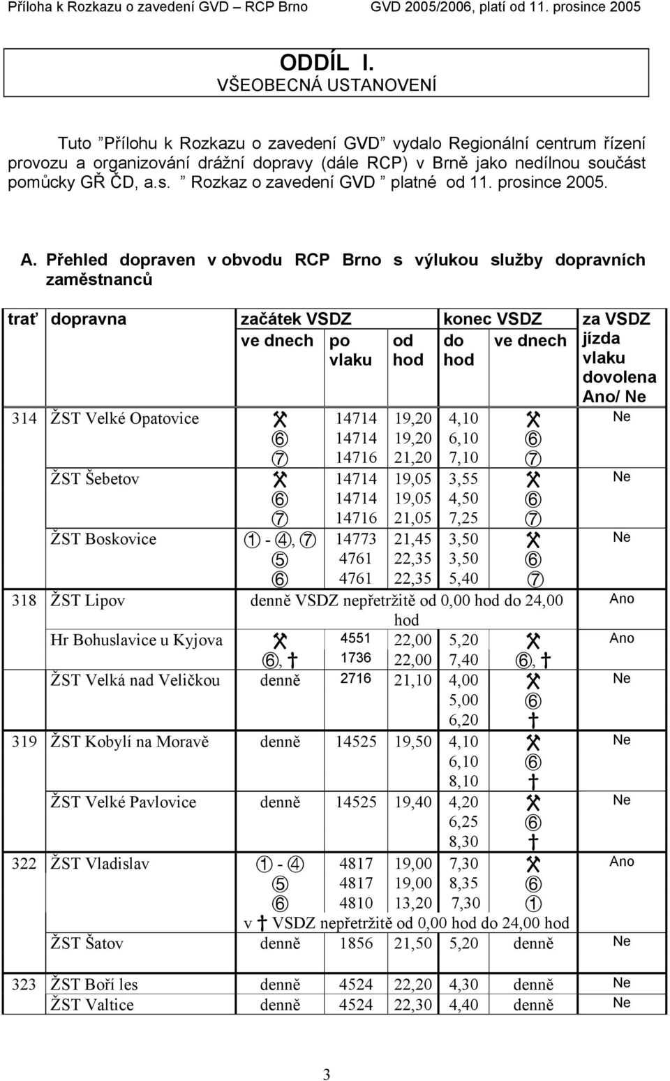 Přehled dopraven v obvodu RCP Brno s výlukou služby dopravních zaměstnanců trať dopravna začátek VSDZ konec VSDZ ve dnech po vlaku od hod do hod ve dnech za VSDZ jízda vlaku dovolena Ano/ 314 ŽST