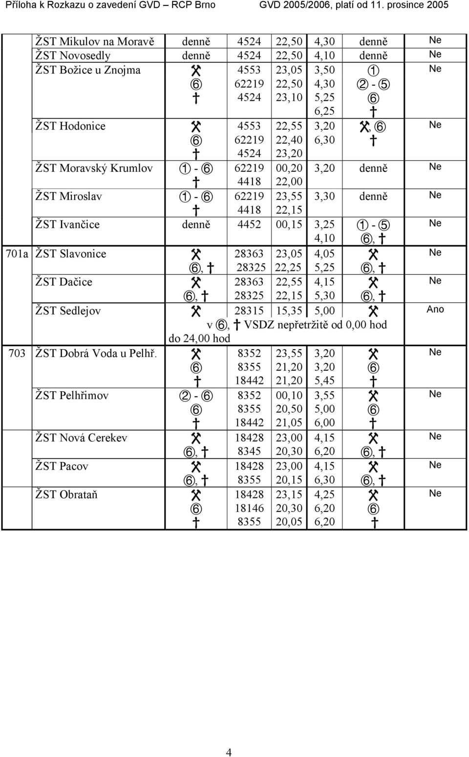 Slavonice 28363 23,05 4,05, 28325 22,25 5,25, ŽST Dačice, 28363 28325 22,55 22,15 4,15 5,30, ŽST Sedlejov 28315 15,35 5,00 Ano v, VSDZ nepřetržitě od 0,00 hod do 24,00 hod 703 ŽST Dobrá Voda u Pelhř.