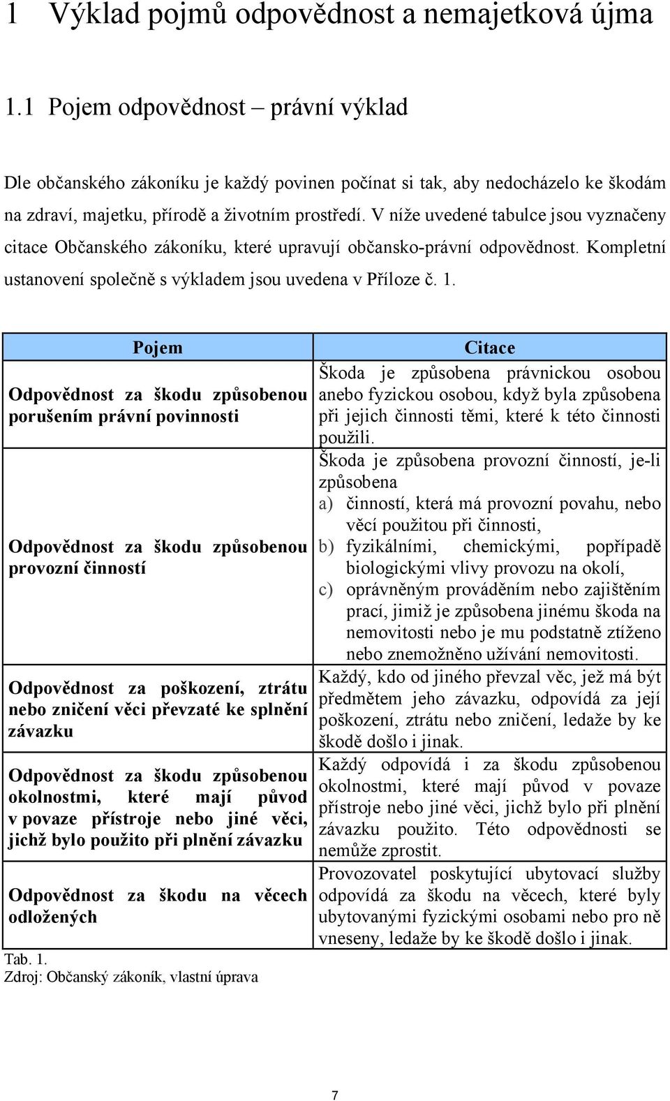 V níže uvedené tabulce jsou vyznačeny citace Občanského zákoníku, které upravují občansko-právní odpovědnost. Kompletní ustanovení společně s výkladem jsou uvedena v Příloze č. 1.