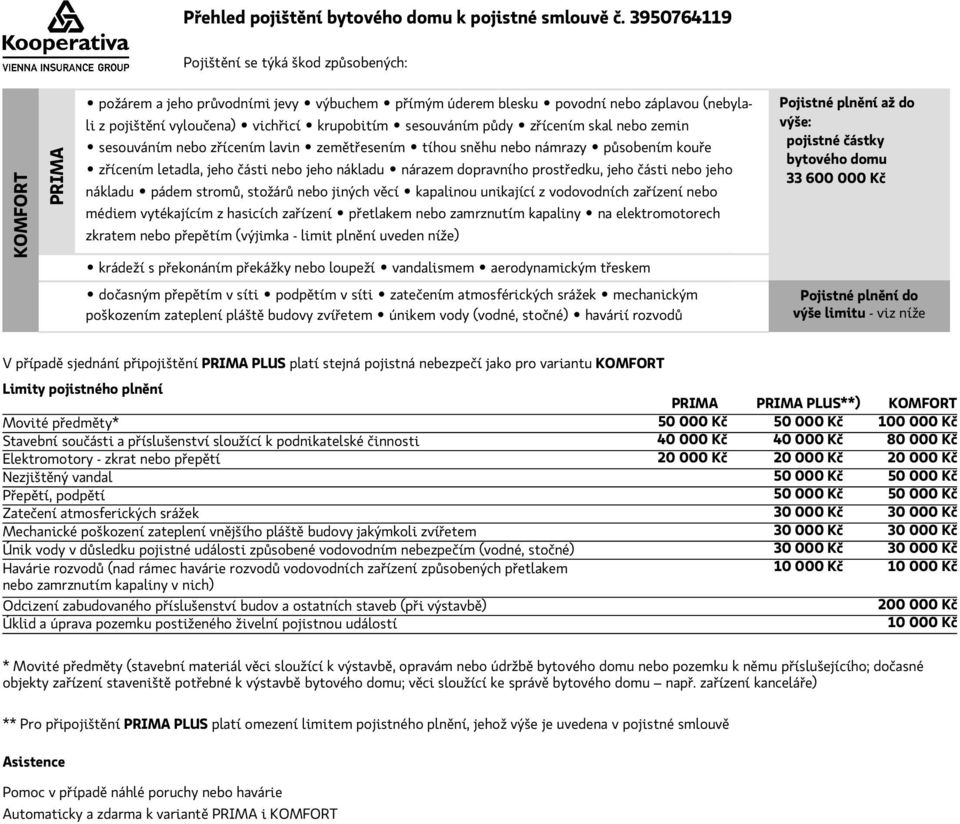 sesouváním půdy zřícením skal nebo zemin sesouváním nebo zřícením lavin zemětřesením tíhou sněhu nebo námrazy působením kouře zřícením letadla, jeho části nebo jeho nákladu nárazem dopravního