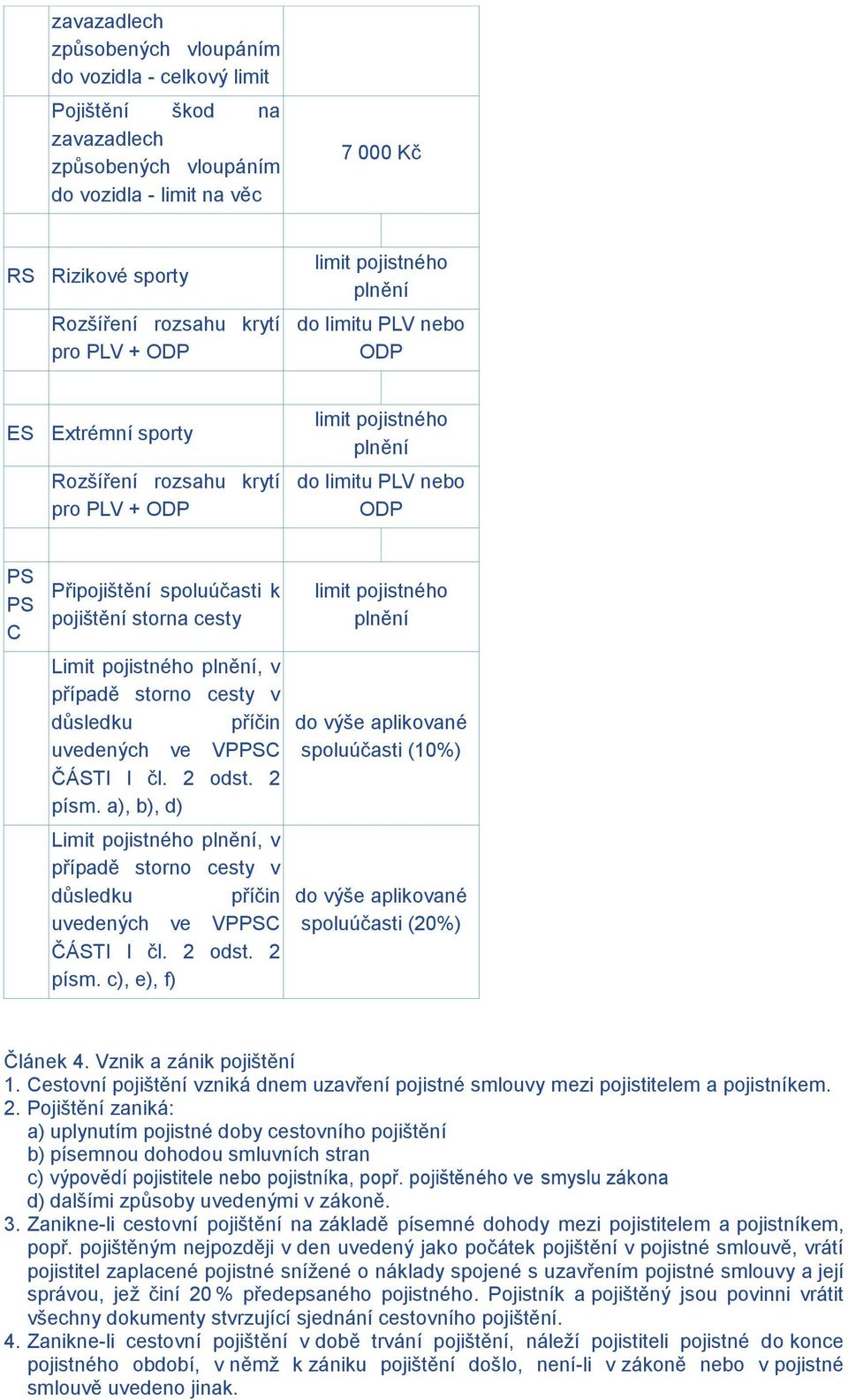 pojištění storna cesty Limit pojistného plnění, v případě storno cesty v důsledku příčin uvedených ve VPPSC ČÁSTI I čl. 2 odst. 2 písm.