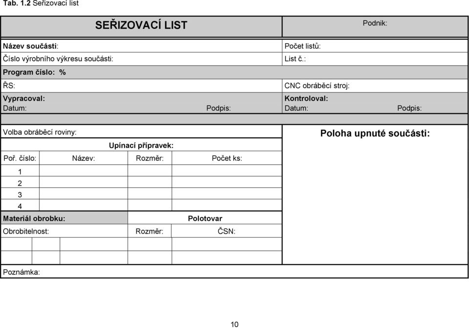 SEŘIZOVACÍ LIST Vypracoval: Datum: Podpis: Počet listů: List č.