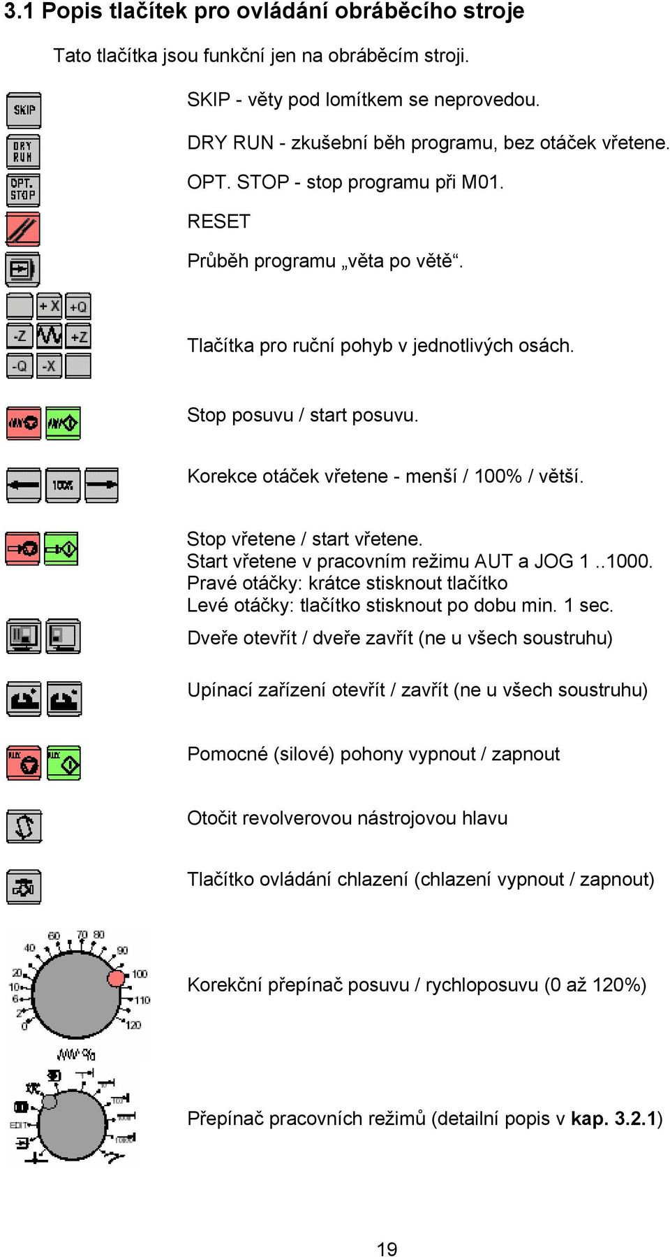 Stop vřetene / start vřetene. Start vřetene v pracovním režimu AUT a JOG 1..1000. Pravé otáčky: krátce stisknout tlačítko Levé otáčky: tlačítko stisknout po dobu min. 1 sec.