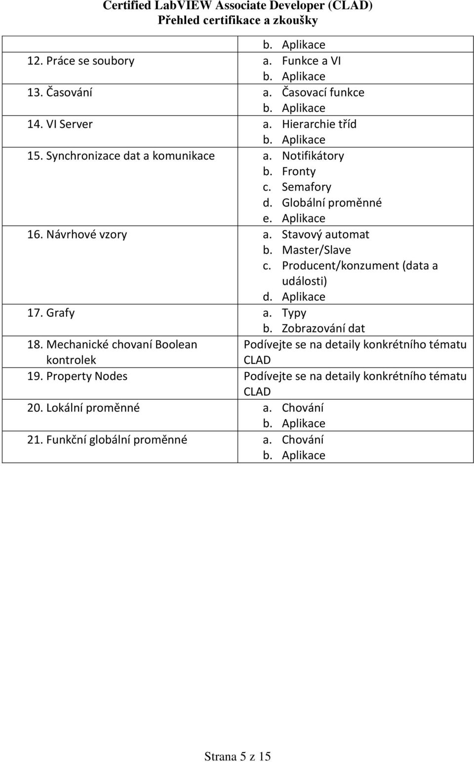 Producent/konzument (data a události) d. Aplikace 17. Grafy a. Typy b. Zobrazování dat 18.