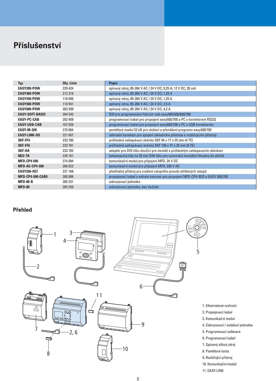 V AC / 24 V DC; 1,25 A EASY500-POW 110 941 spínaný zdroj, 85-264 V AC / 24 V DC; 2,5 A EASY600-POW 263 399 spínaný zdroj, 85-264 V AC / 24 V DC; 4,2 A EASY-SOFT-BASIC 284 545 SW pro programování